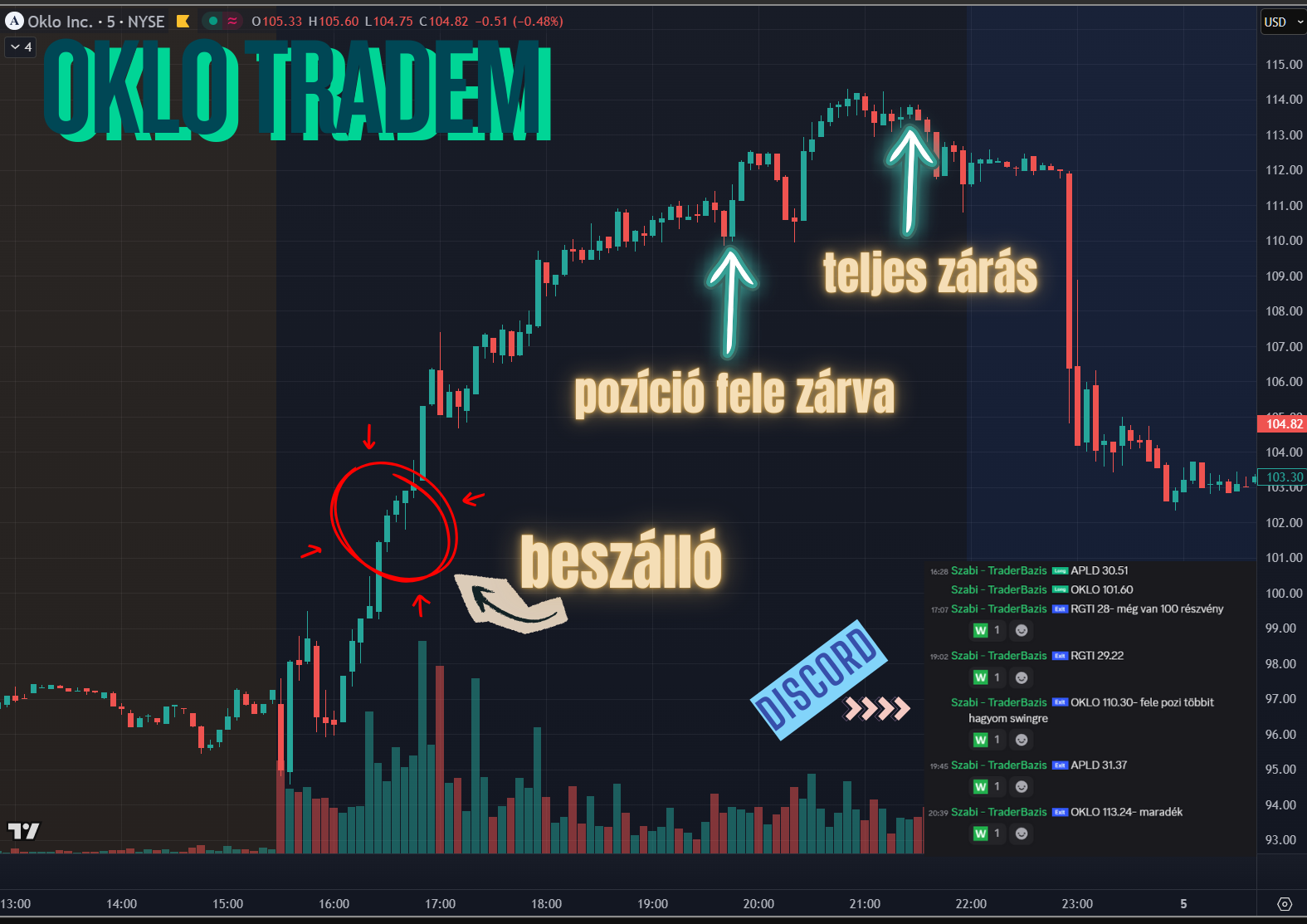 Élő trade példa